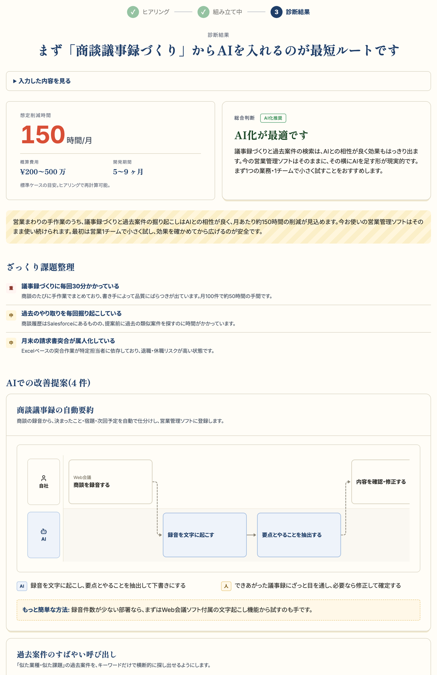 AI活用診断の結果画面