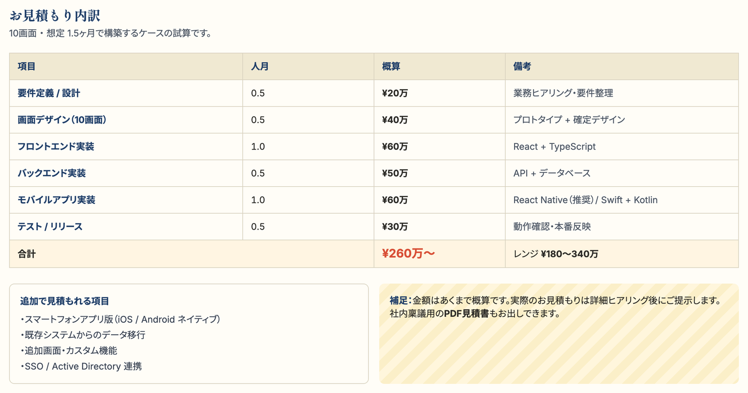 お見積もり内訳